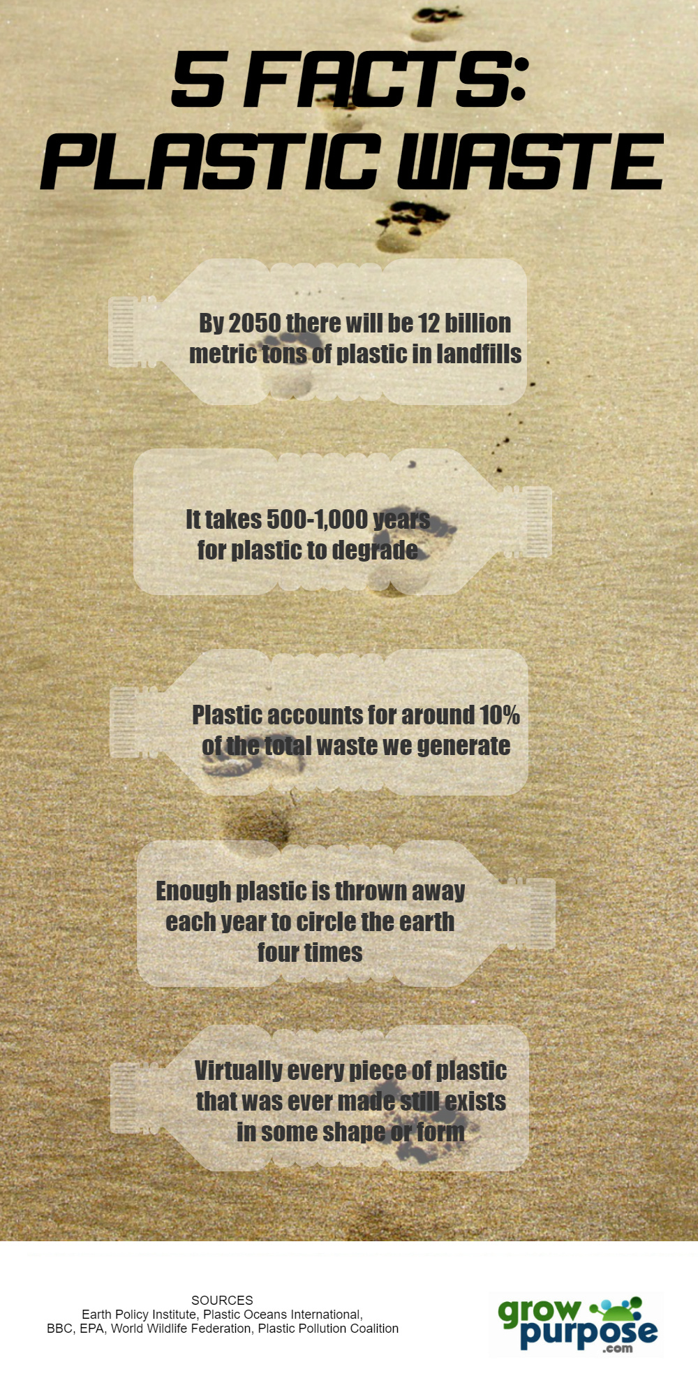 infographic - plastic waste