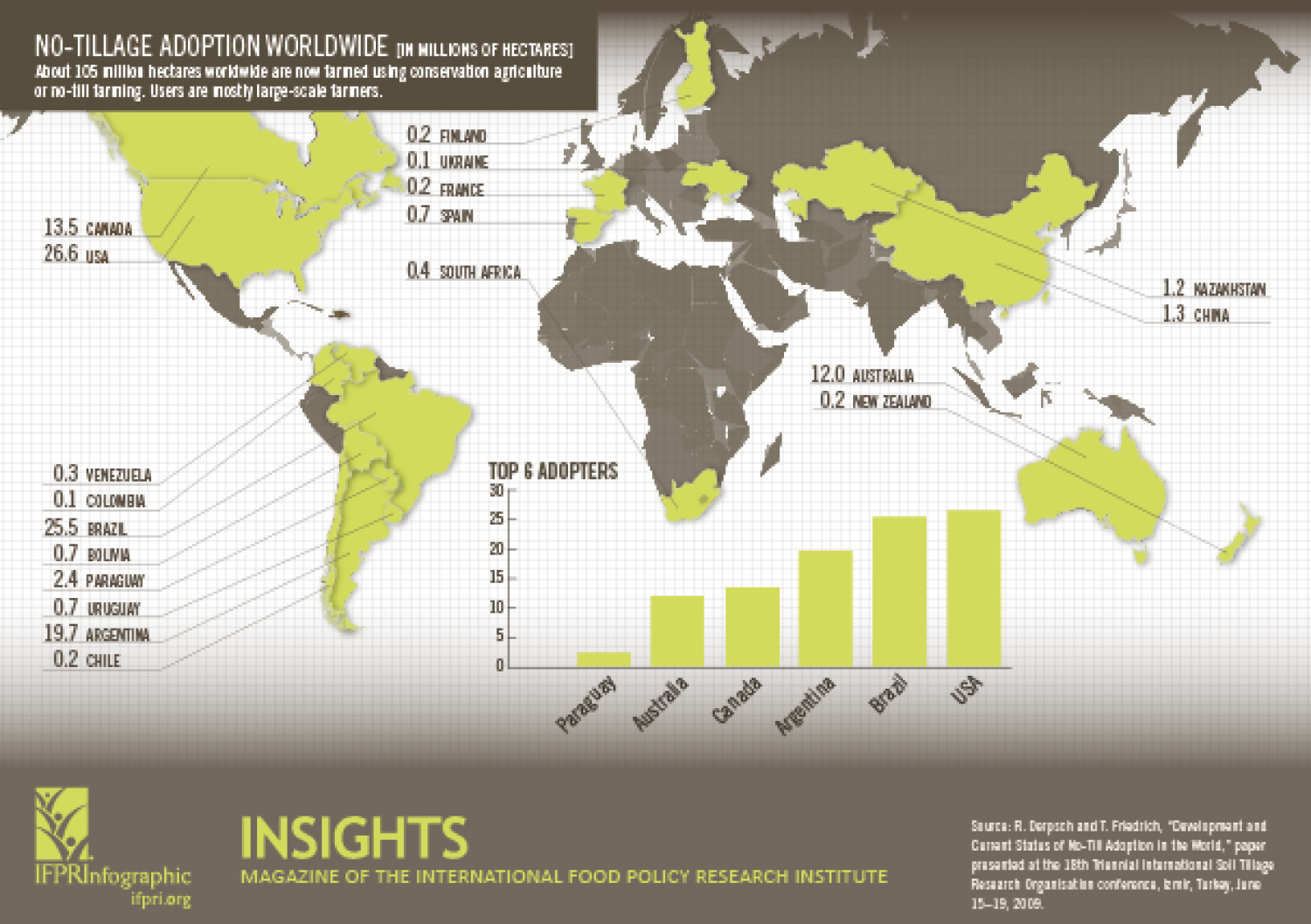 infographic- Worldwide adoption fo no-tillage farming