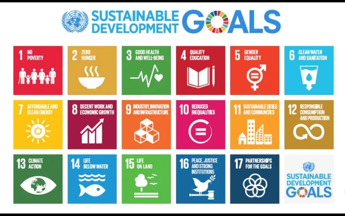 SGD-Sustainable-Development-Goals