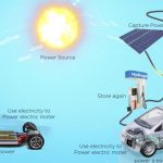 STUDY: Battery-Electric Vehicles vs Hydrogen Fuel Cells