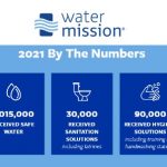Water Mission Releases 2021 Annual Report