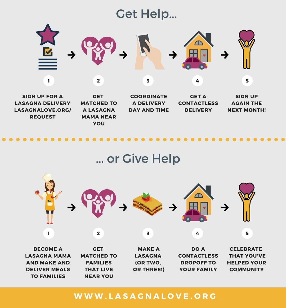get-give-lasagna-love
