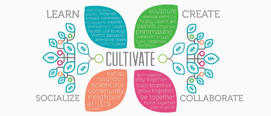 Cultivate-Banner