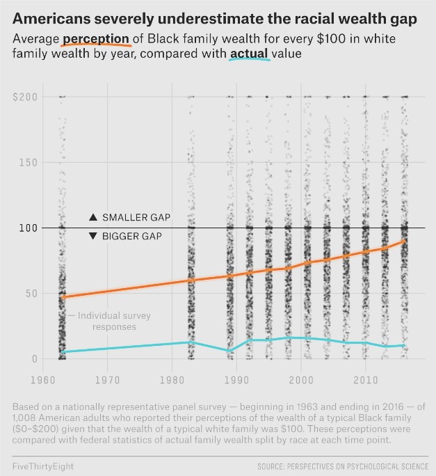 Screenshot racial-wealth-gap