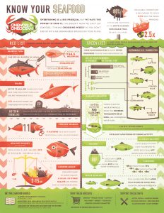 Know-Your-Seafood-Infographic